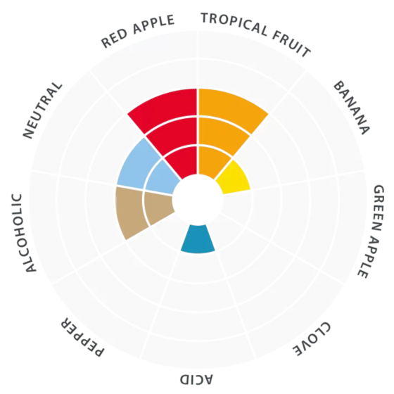 Lallemand Lalbrew Premium Verdant IPA Ale Yeast - 11g Sachet