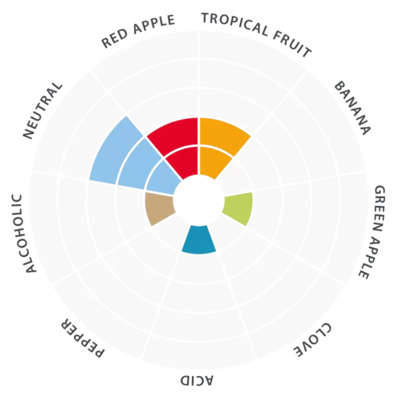 Lallemand Windsor Beer Yeast - 11g Sachet